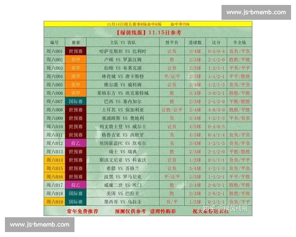 竞彩足球最新赛果分析与未来赛事预测:热度球队表现解析及胜负趋势分析